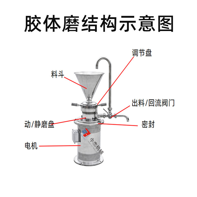 小型JM立式不銹鋼膠體磨 衛(wèi)生食品研磨機(圖5)